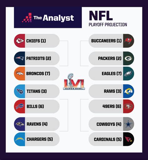 playoff lines nfl|nfl playoff lines for next week.
